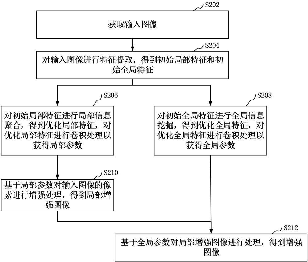 圖像增強方法、裝置、計算機設(shè)備及計算機可讀存儲介質(zhì)與流程