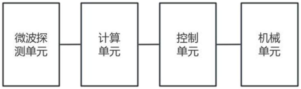 一種凋落物含水率的測量裝置及方法與流程