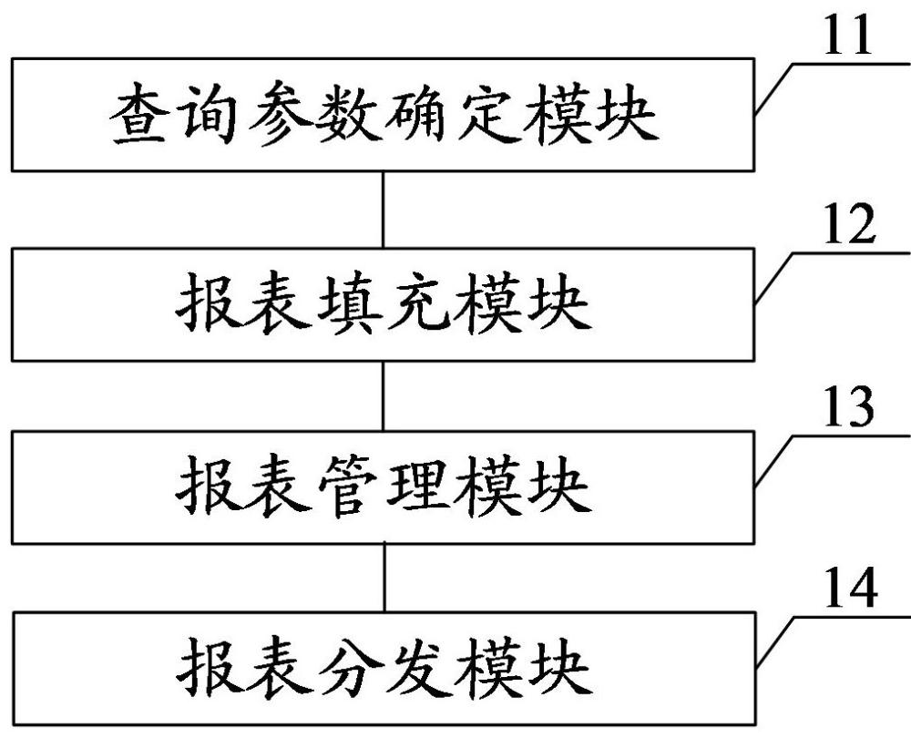 一種報表生成與分發(fā)系統(tǒng)、方法、設(shè)備及存儲介質(zhì)與流程