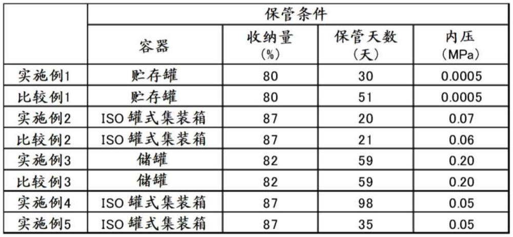 異丙醇收納體及該收納體的制造方法、以及異丙醇收納體的品質(zhì)管理方法與流程