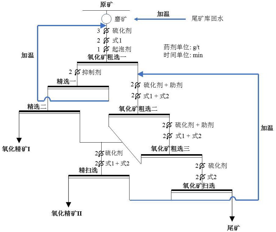 強(qiáng)化富鎂尾礦水浮選氧化銅鈷礦的方法