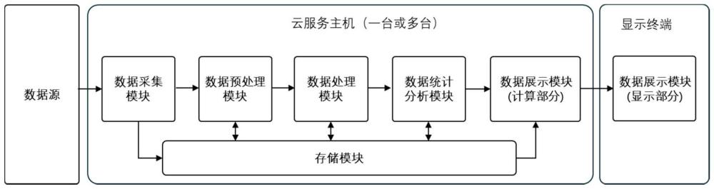 一種基于網(wǎng)絡的學科情報數(shù)據(jù)采集分析系統(tǒng)