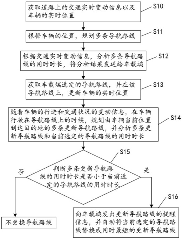 一種道路交通管控方法及系統(tǒng)與流程