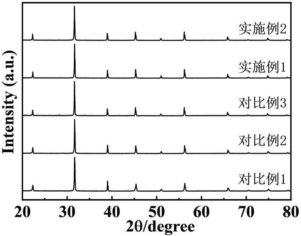 一種高儲(chǔ)能特性鈦酸鋇-鈮酸銀弛豫鐵電陶瓷及其制備方法和應(yīng)用