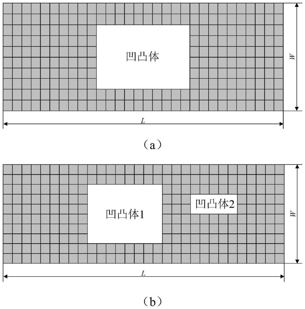 一種考慮隨機(jī)效應(yīng)的凹凸體特征震源模型方法