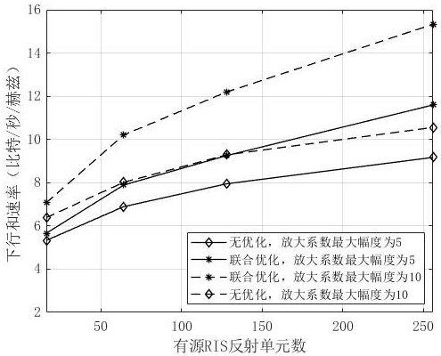 一種基于RIS輔助去蜂窩mMIMO系統(tǒng)的波束聯(lián)合優(yōu)化方法