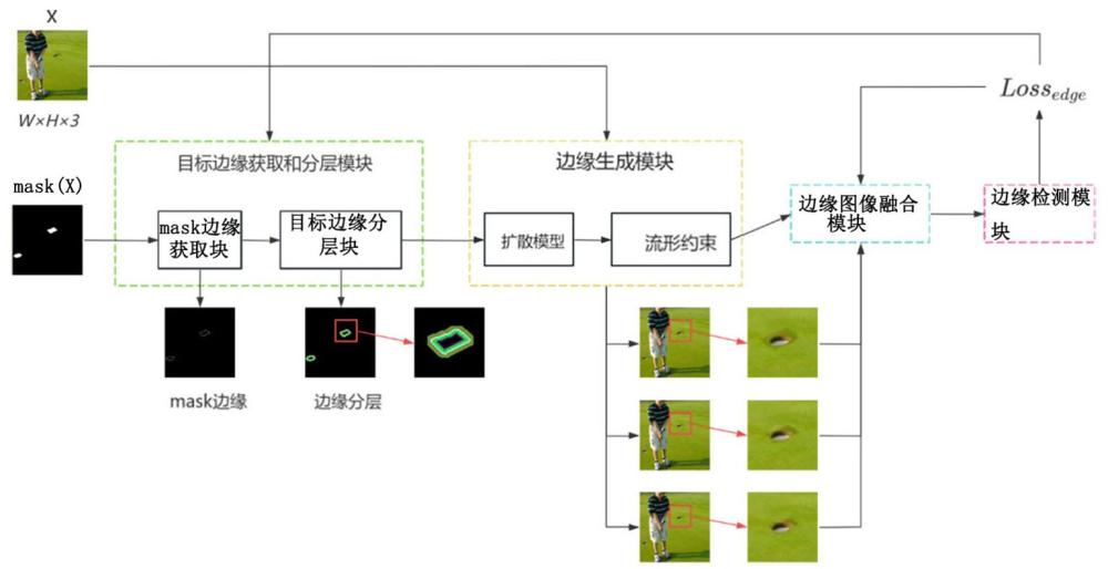 一種基于擴(kuò)散模型的生成式邊緣反取證方法