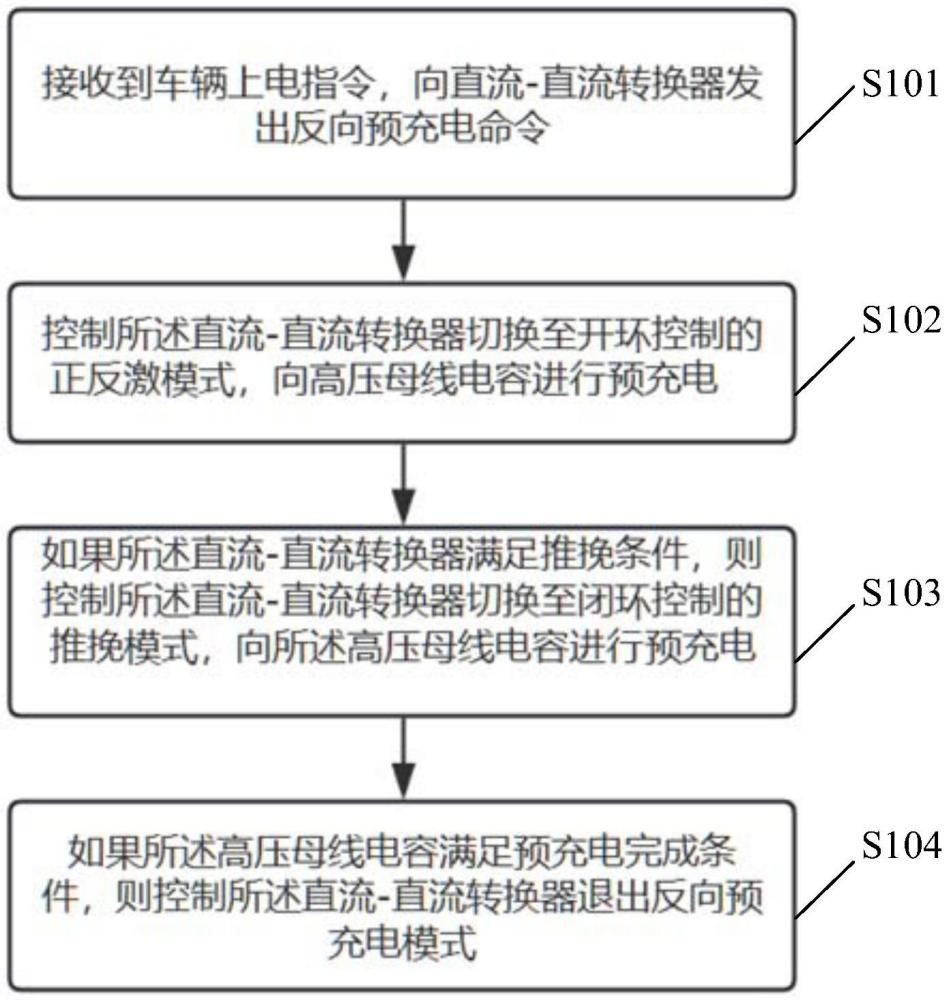 一種電動(dòng)汽車的預(yù)充電方法與流程