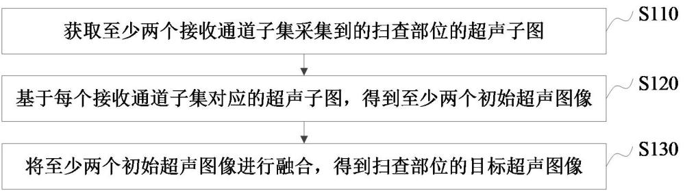 超聲成像方法、系統(tǒng)、裝置和計算機設(shè)備與流程