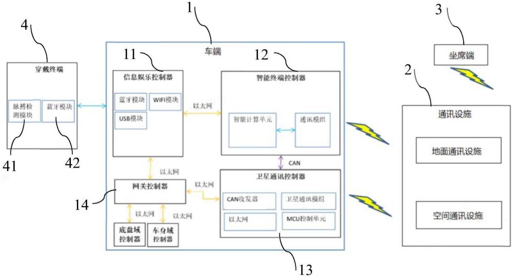 一種智能救助系統(tǒng)及方法與流程