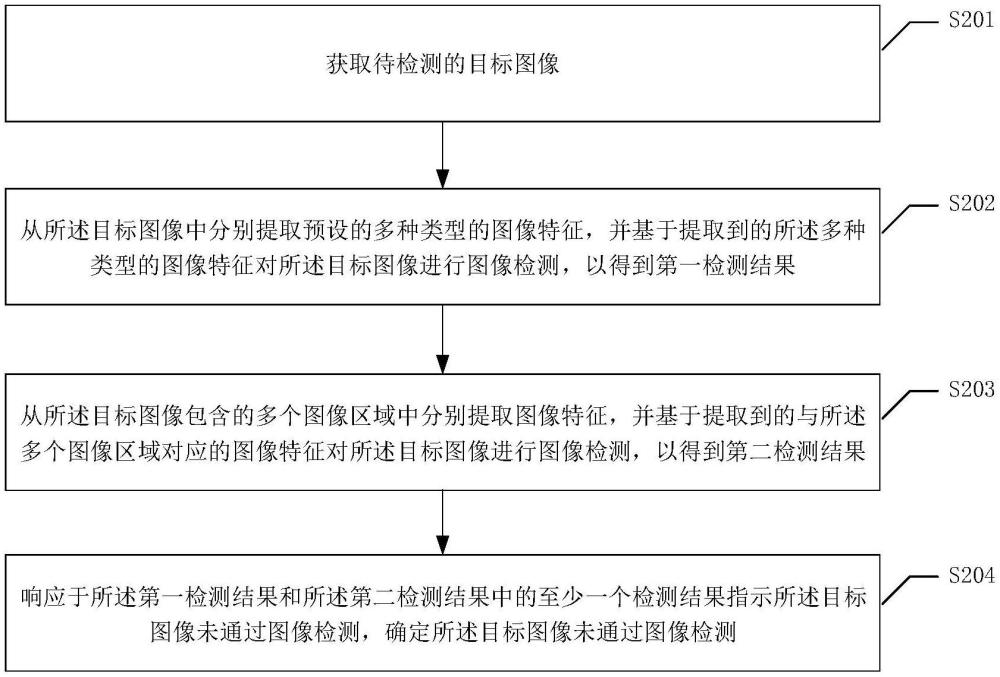 一种图像检测方法及相关设备与流程