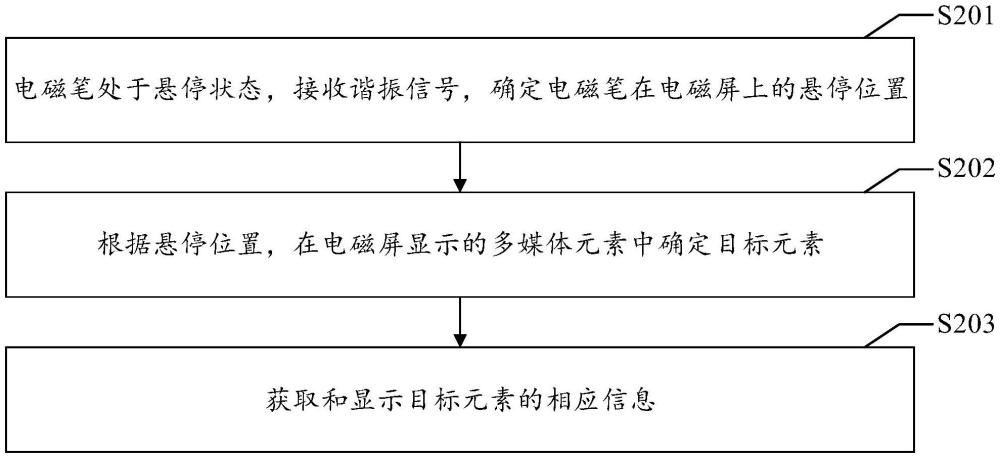 交互方法、電磁屏設(shè)備、存儲介質(zhì)及程序產(chǎn)品與流程