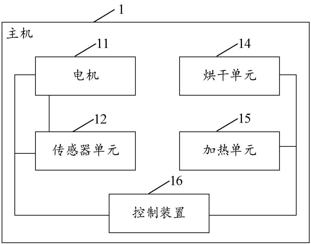 智能晾衣機的制作方法