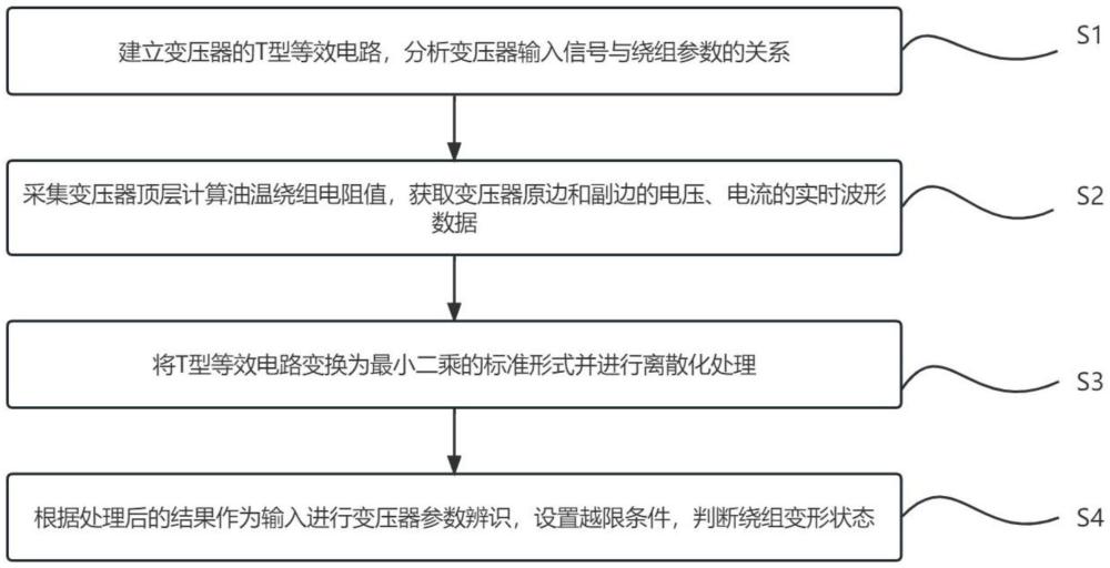 一種基于阻抗特征辨識(shí)的變壓器繞組變形在線監(jiān)測(cè)方法與流程