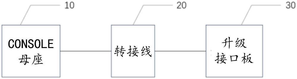 一種免拆機現(xiàn)場系統(tǒng)升級裝置的制作方法