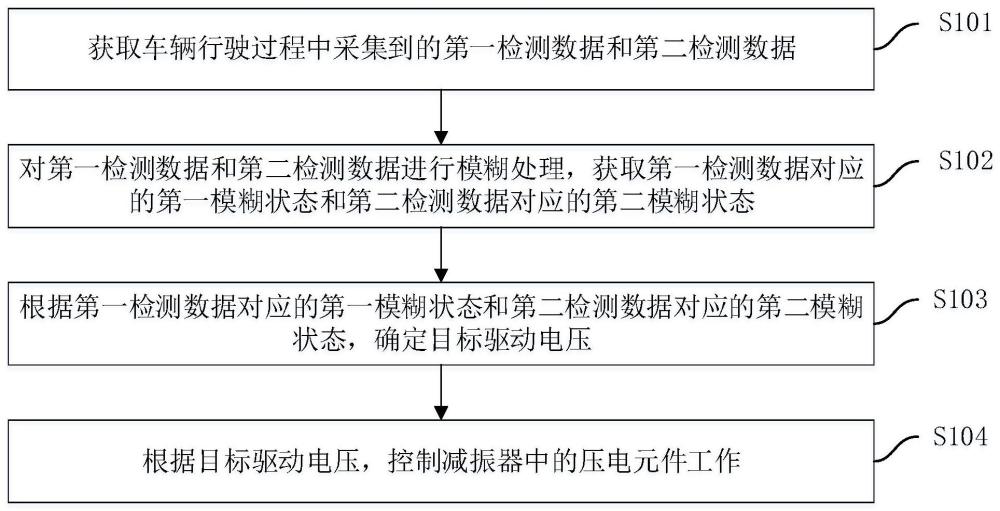 半主動(dòng)懸架控制方法、車(chē)載控制器、系統(tǒng)、汽車(chē)及介質(zhì)與流程