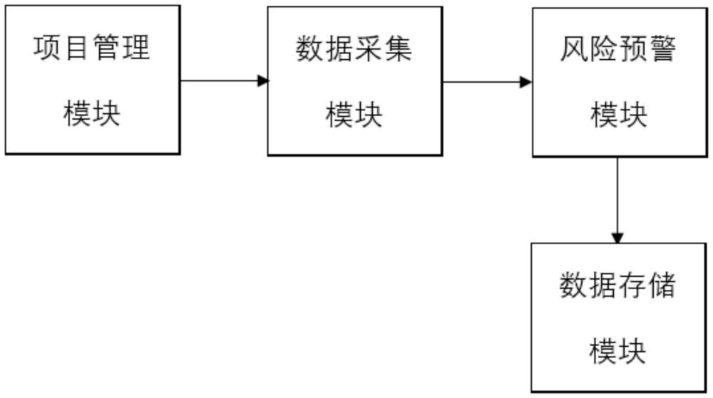 基于FBG感測技術(shù)的阻水帷幕墻穩(wěn)定性監(jiān)測系統(tǒng)