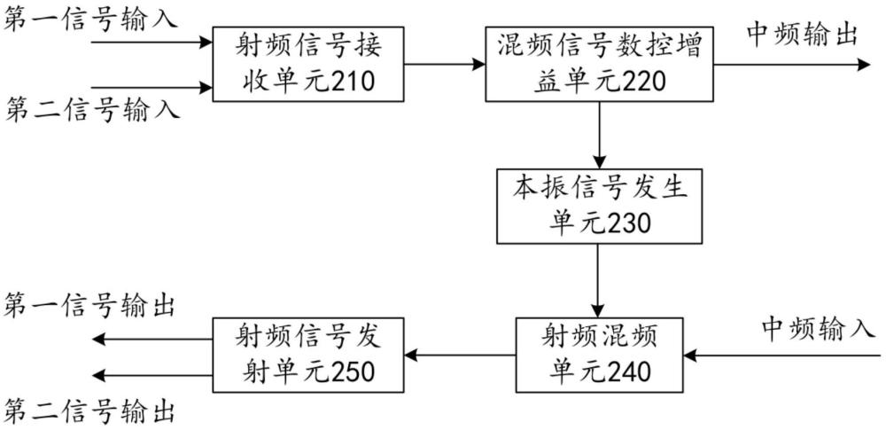 一種Ka波段下的通信收發(fā)裝置的制作方法