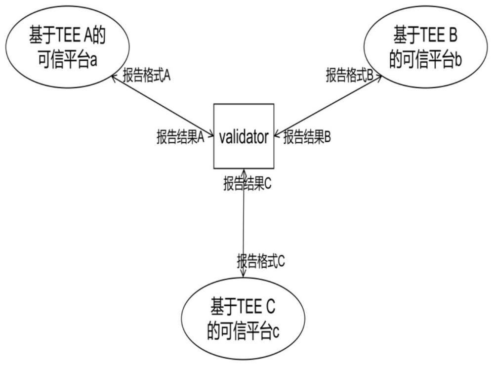 一種具有盲驗證功能的輔助異構(gòu)遠程認證方法及系統(tǒng)