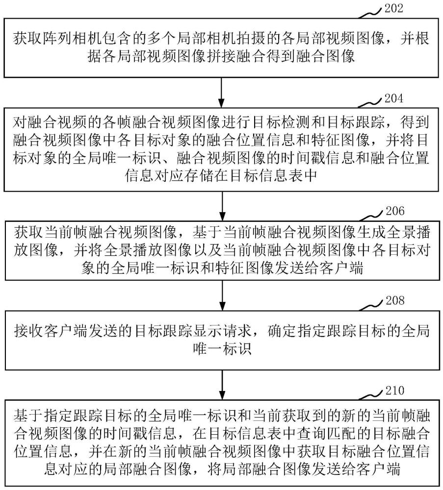 用于億級像素計算成像系統(tǒng)的目標跟蹤顯示方法和裝置與流程