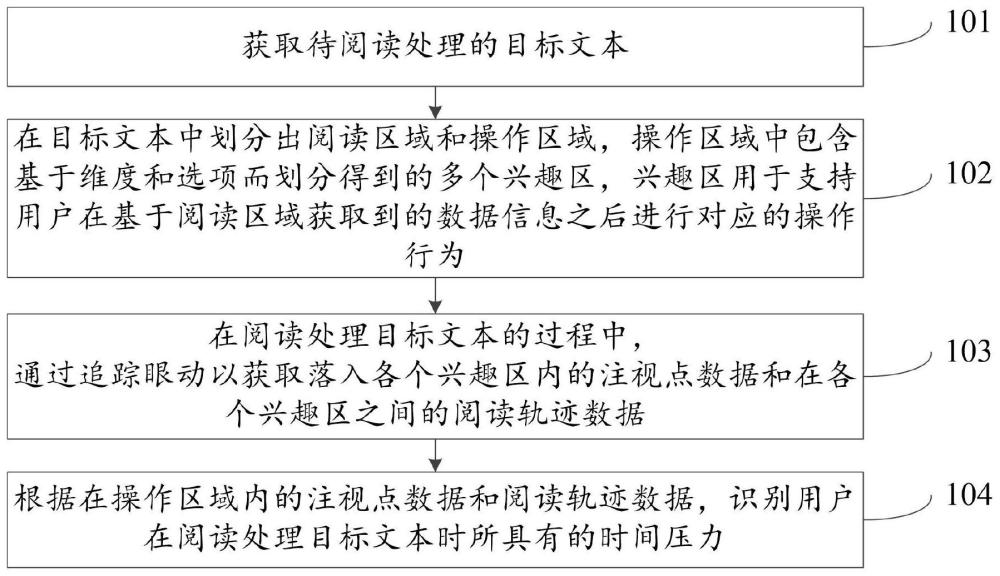 一種時(shí)間壓力識(shí)別方法及裝置與流程