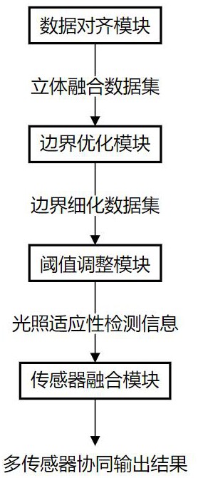 一種自動駕駛車輛的多目標(biāo)識別與分割系統(tǒng)的制作方法