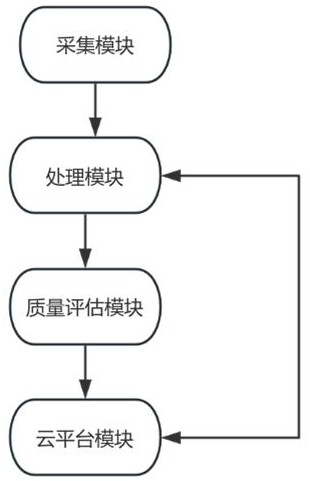 一種瞄準鏡生產(chǎn)管理系統(tǒng)的制作方法