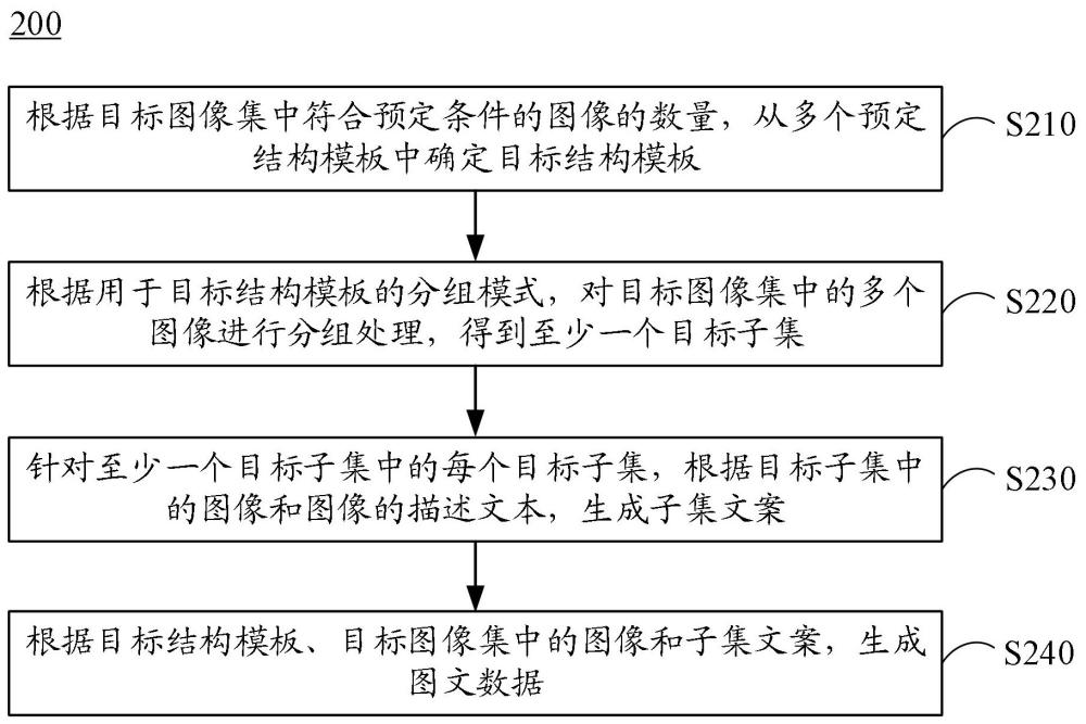 圖像處理方法、裝置、電子設(shè)備及存儲介質(zhì)與流程