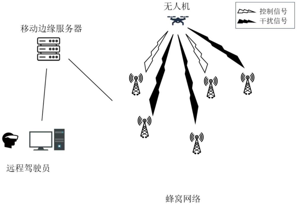 多天線無人機(jī)基站關(guān)聯(lián)與波束成形方法、系統(tǒng)及存儲(chǔ)介質(zhì)