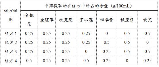 一種復(fù)方金芪注射液及其應(yīng)用的制作方法