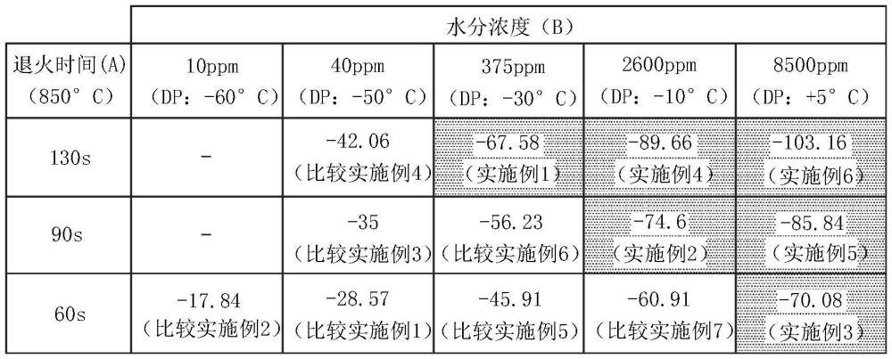 具有優(yōu)異焊接性的超高強(qiáng)度鍍鋅鋼板及其制造方法與流程