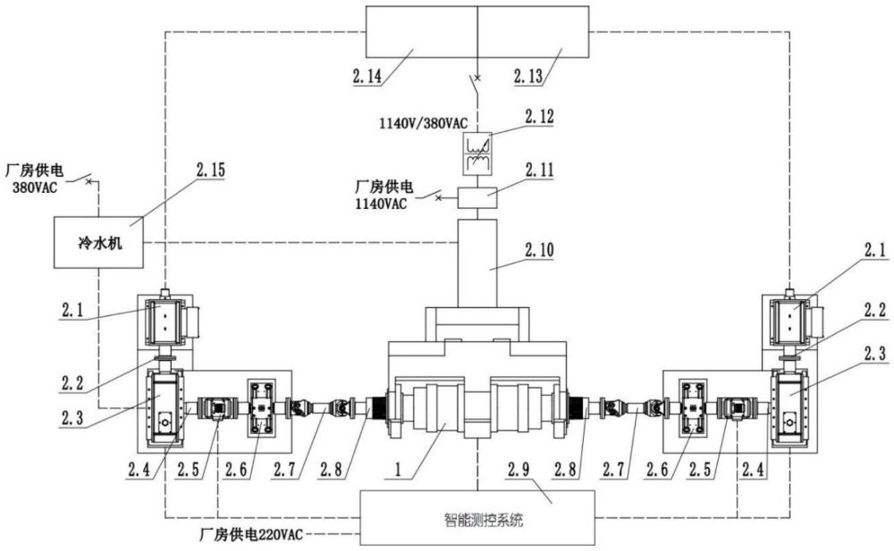 一種掘錨一體機(jī)截割減速器智能試驗(yàn)裝置和方法與流程