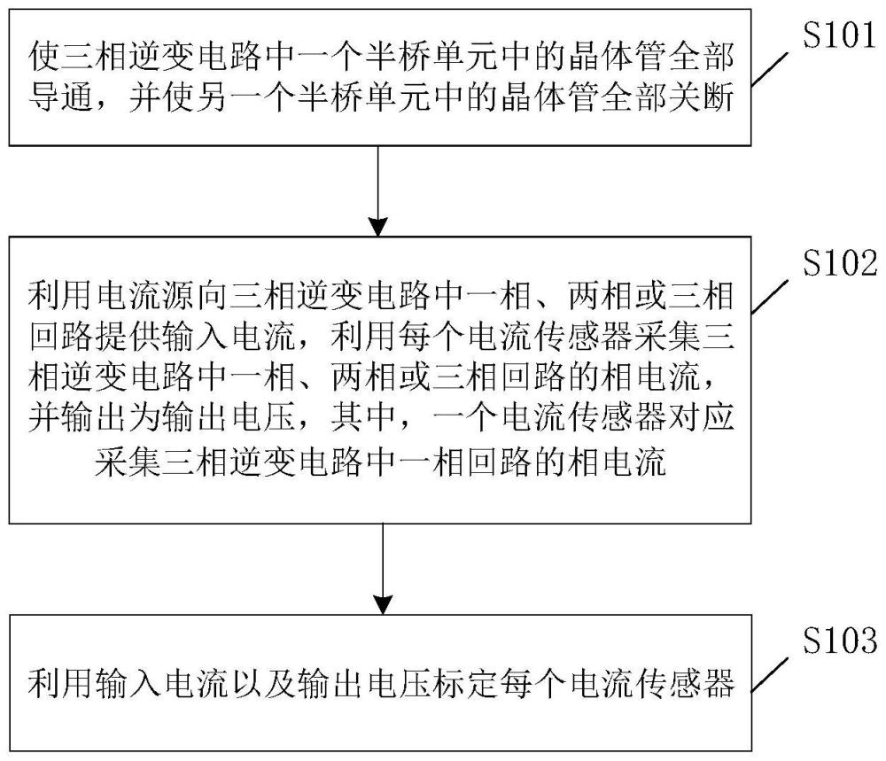 電流傳感器標(biāo)定方法及電子設(shè)備與流程