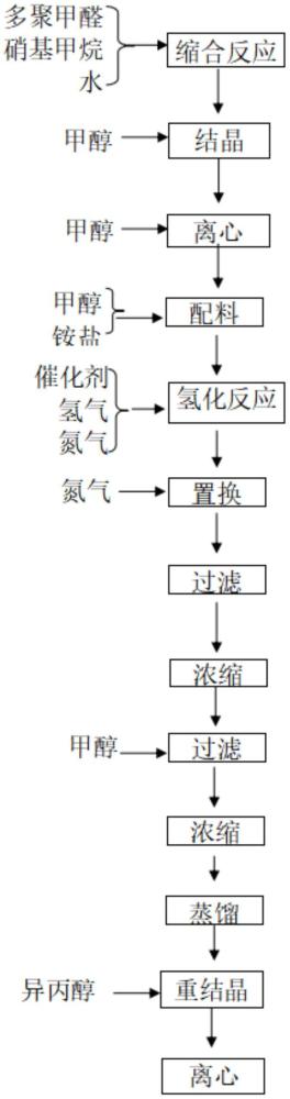 一種2-氨基甘油的制備方法與流程