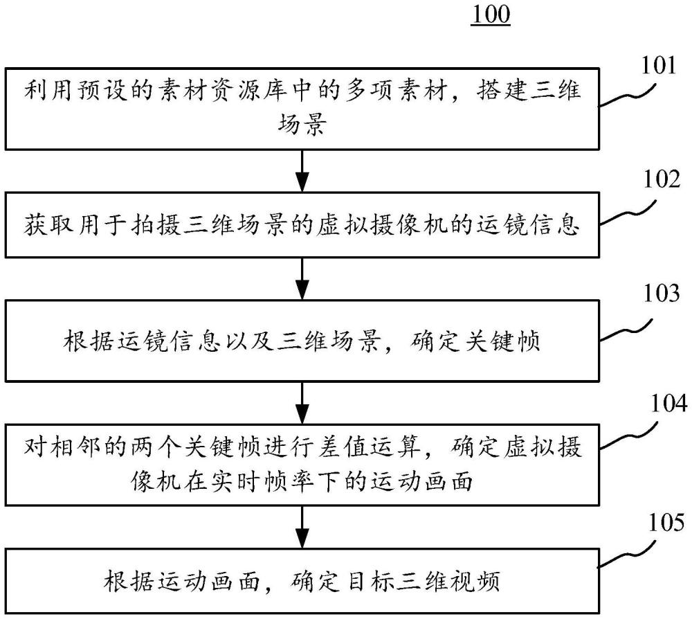 一種三維視頻生成方法及裝置與流程