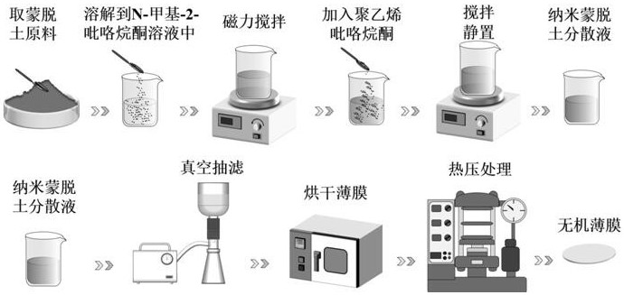 一種珍珠層狀蒙脫土基無機絕緣薄膜的制備方法