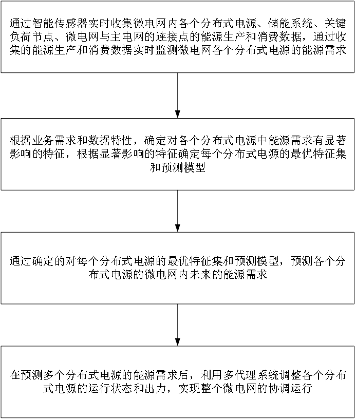 分布式電源的安全管理辦法、裝置、系統(tǒng)及介質(zhì)的制作方法