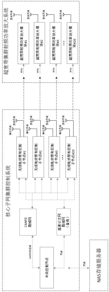 一種超高速超寬帶無線電集群并發(fā)偵測分析和反制系統(tǒng)的制作方法