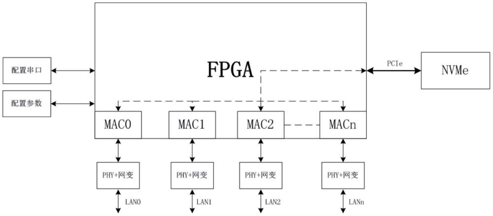 一種網(wǎng)絡通信數(shù)據(jù)實時鏡像裝置的制作方法