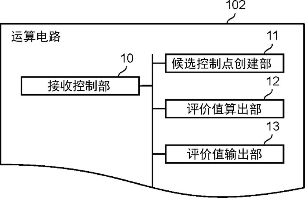 評價裝置、評價方法以及程序與流程