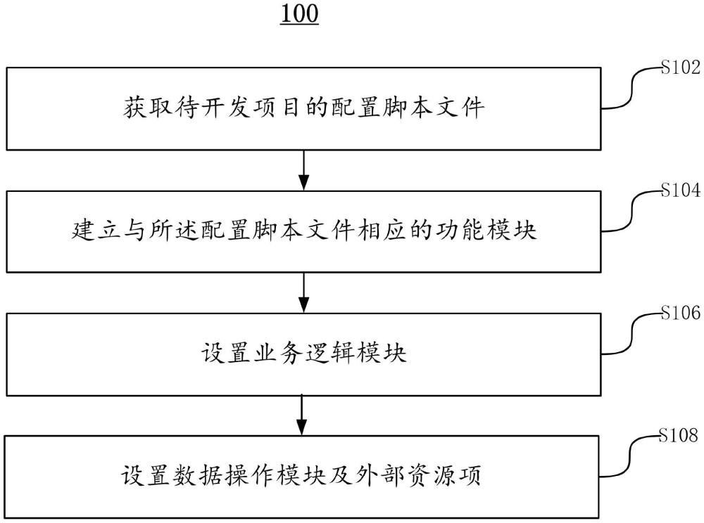 一種具身智能軟件的開(kāi)發(fā)方法、裝置及介質(zhì)與流程