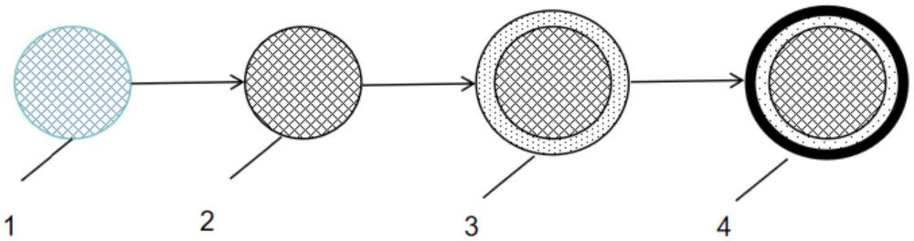 一種硅負(fù)極材料及其制備方法與應(yīng)用與流程