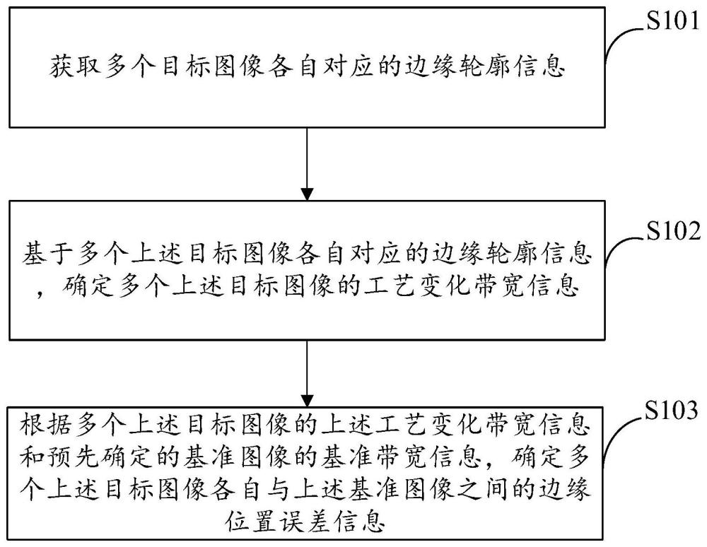 图像质量的检测方法、装置、电子设备及存储介质与流程