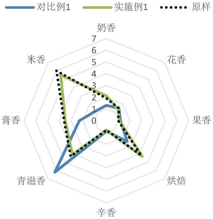 一種固體樣品中揮發(fā)性香味成分的提取方法及分析方法與流程