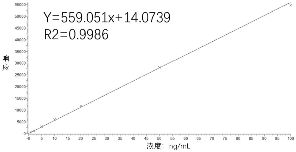 萃取棒及其制備方法和檢測25-羥基維生素D的方法