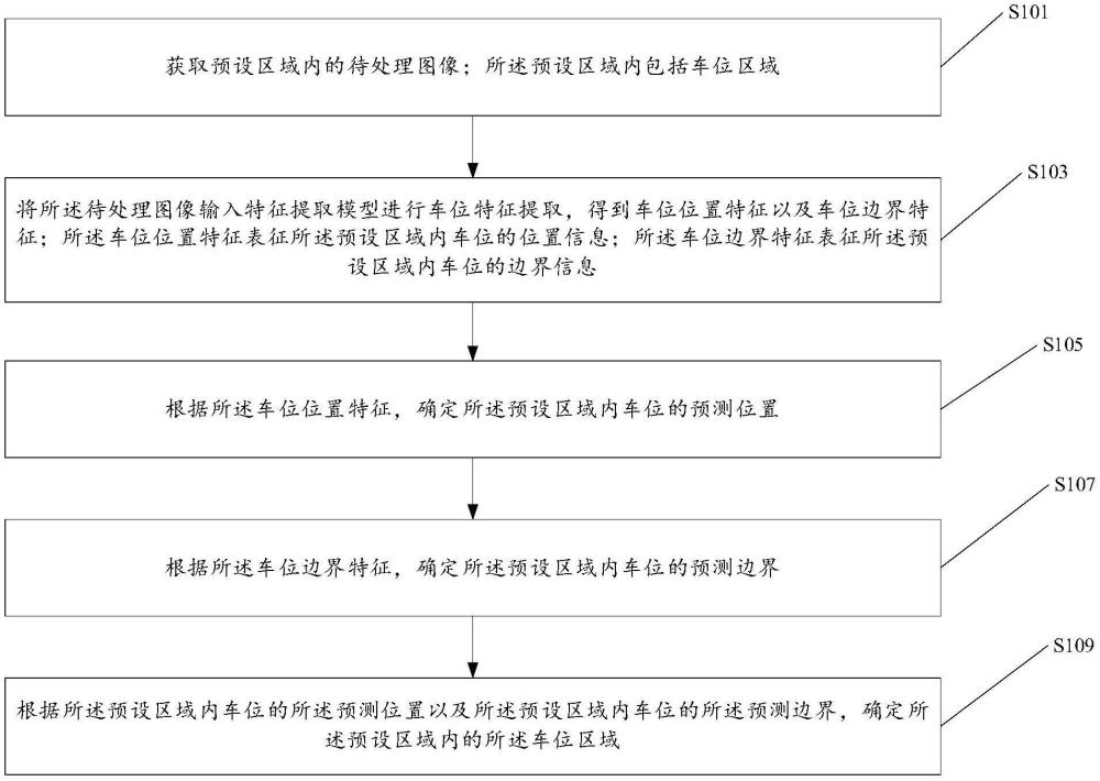 車位區(qū)域檢測(cè)方法、裝置及存儲(chǔ)介質(zhì)與流程