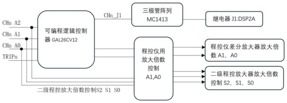 一種每通道具有獨(dú)立程控8量程的多通道電力分析儀的制作方法