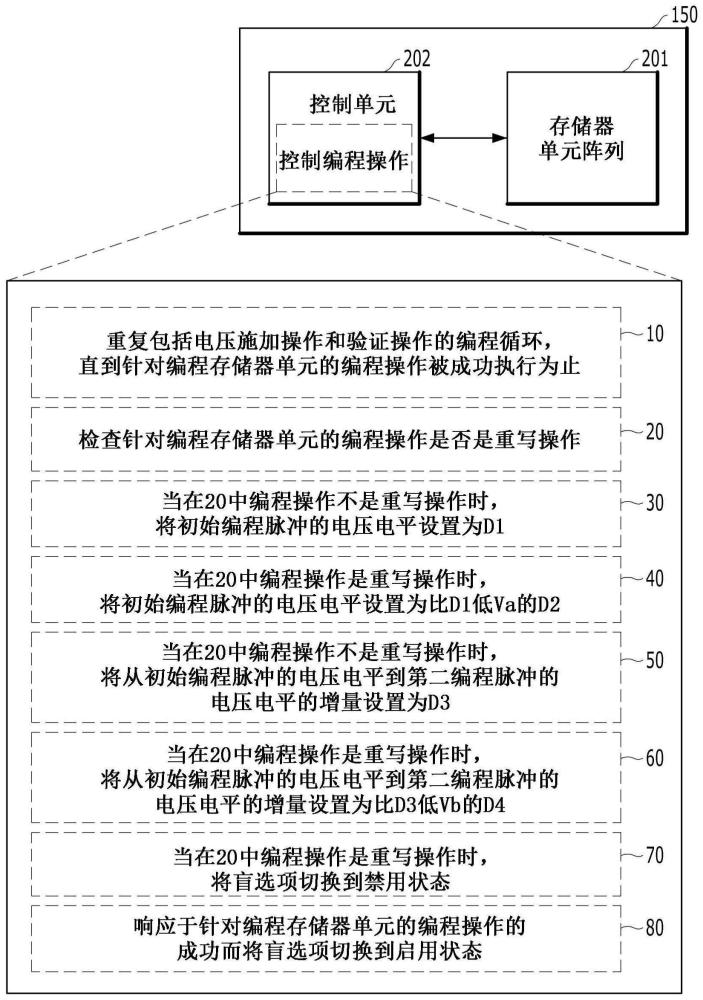 允許重寫編程操作的存儲器裝置及其操作方法與流程