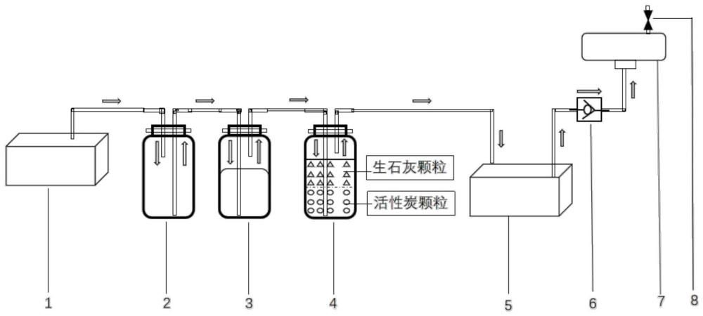 一種放射性廢氣收集的裝置、設(shè)備及儀器的制作方法