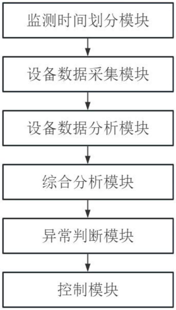 一種用于網(wǎng)絡(luò)設(shè)備制造的控制系統(tǒng)的制作方法